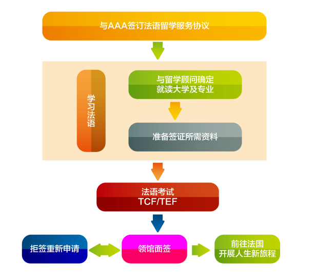 法国签证费用2019_申请法国签证费用_法国签证费多少钱